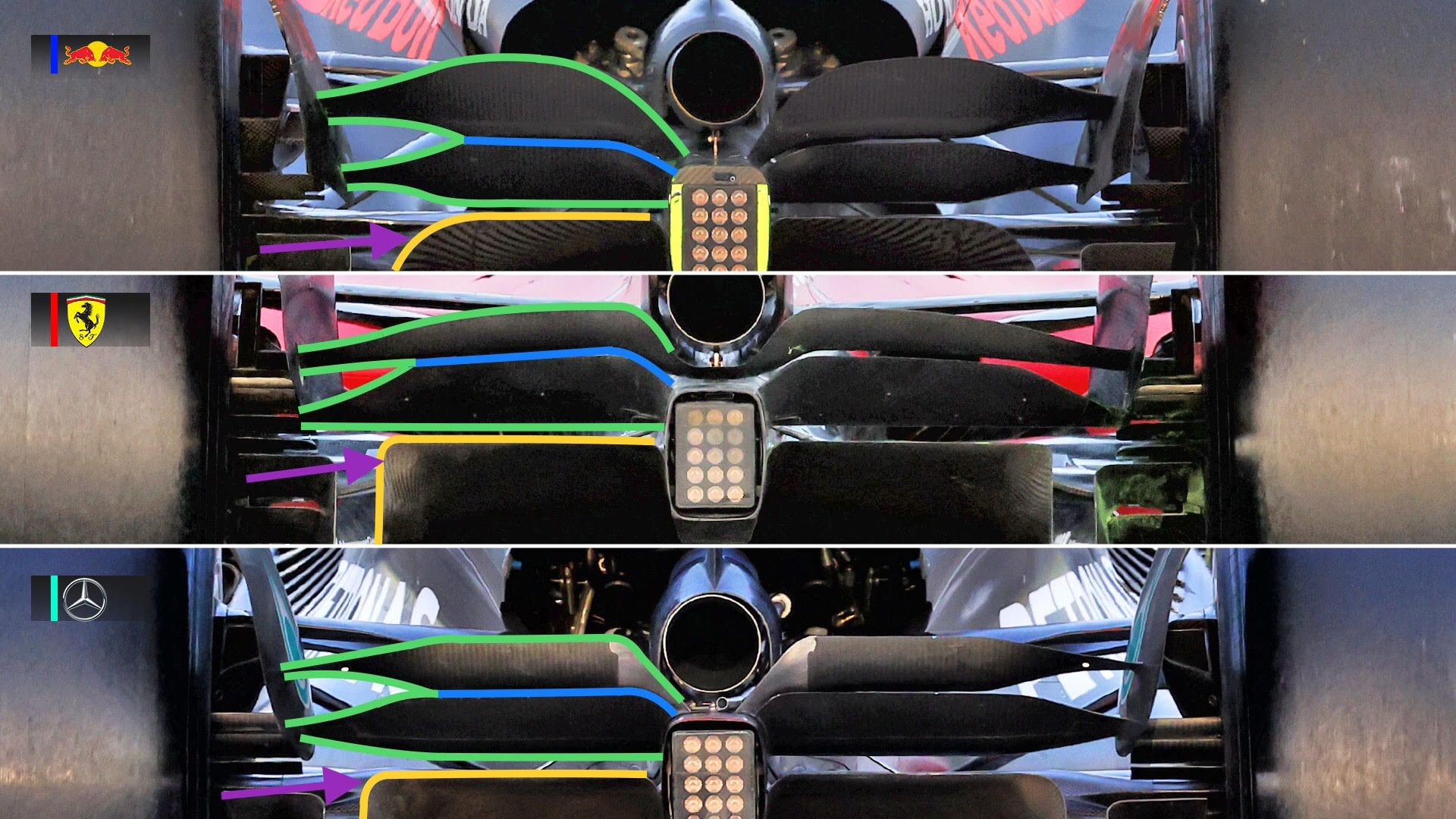 DRS image comparison between RedBull, Ferrari, and Mercedes