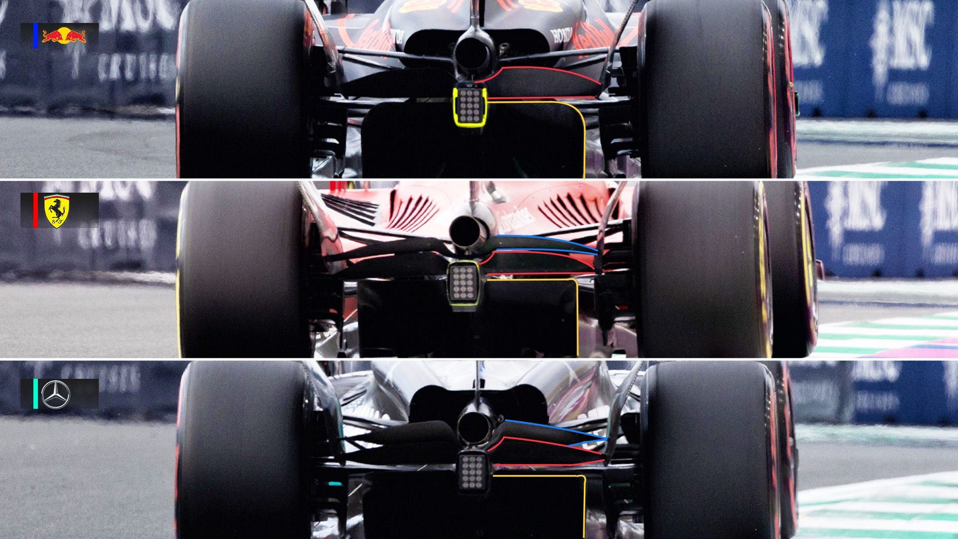 DRS image comparison between RedBull, Ferrari and Mercedes