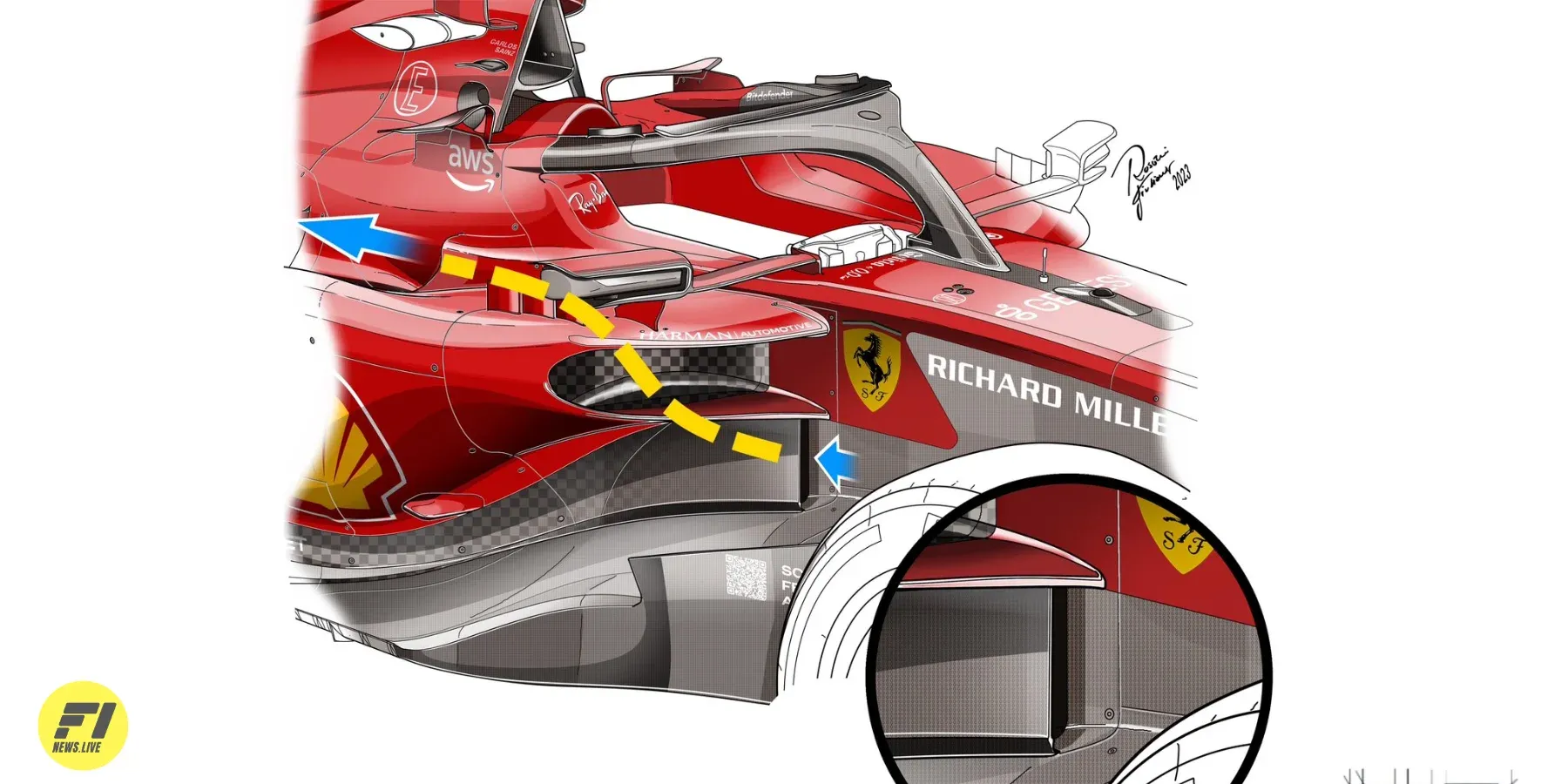 Ferrari's new design sidepods