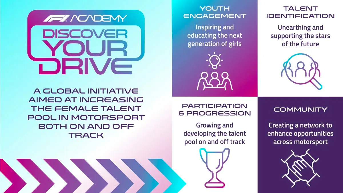 The four pillars of what 'Discover your Drive' Is focusing on (Image Credit: F1 Academy website)