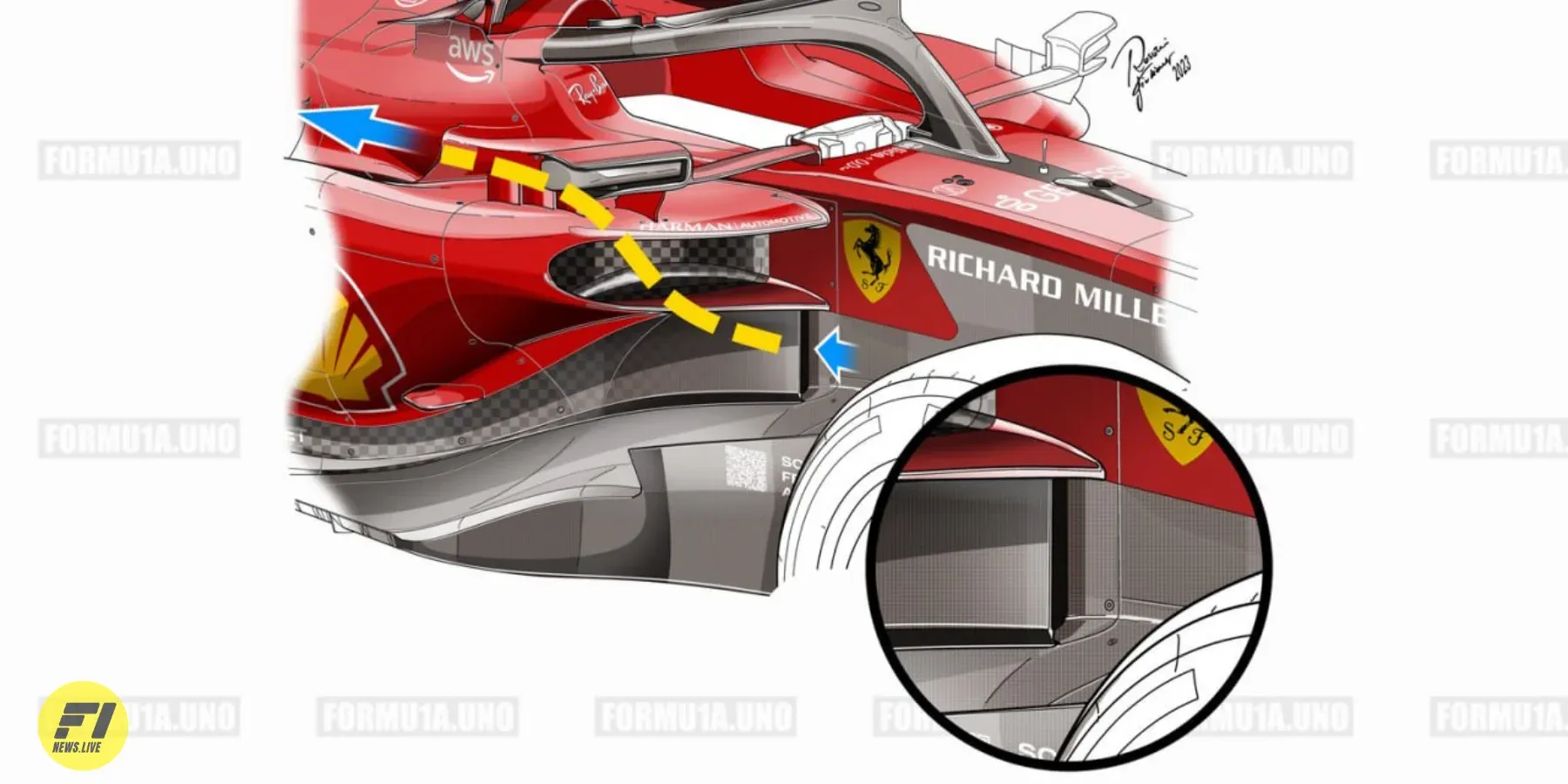 Ferrari's sidepod designs