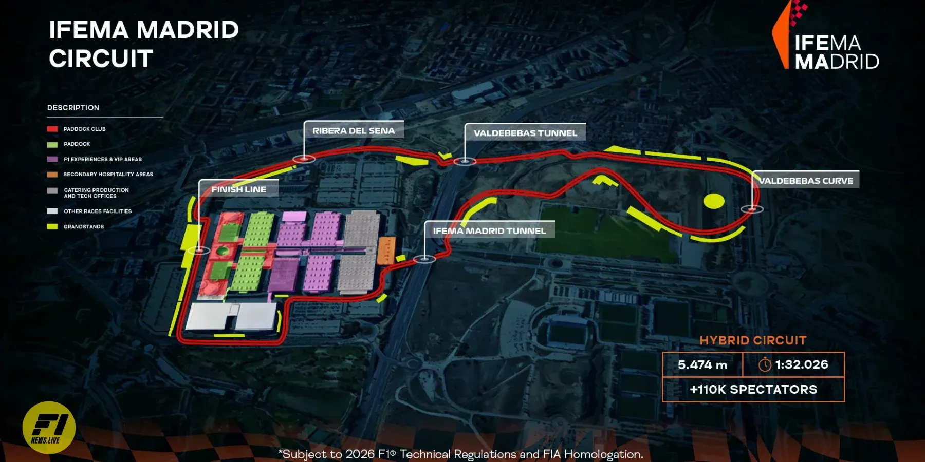 Madrid circuit details