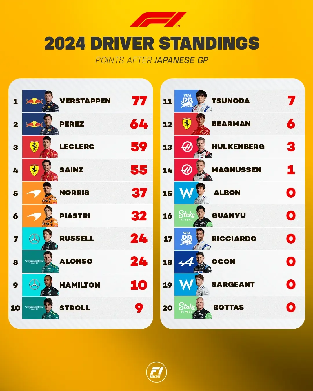 Driver standings full.png