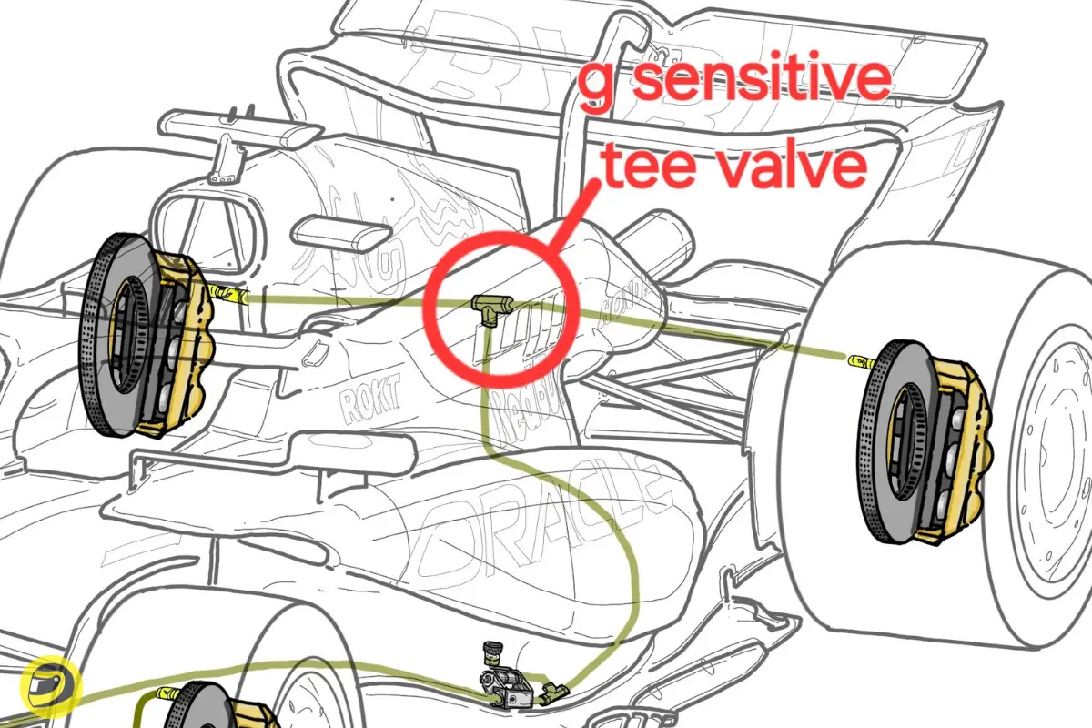 G sensitivity tee valve-Credit: Craig Scarborough Pitinsider.com